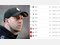 Vorzeitiger Klassenerhalt oder erneutes Abrutschen in die Abstiegszone: Das sind die möglichen Werder-Szenarien nach Bochums Sieg am 31. Spieltag